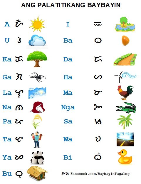 palatitikangbaybayin ASI dok.jpg