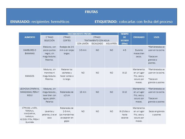 Tabla resumen- FRUTAS.jpg
