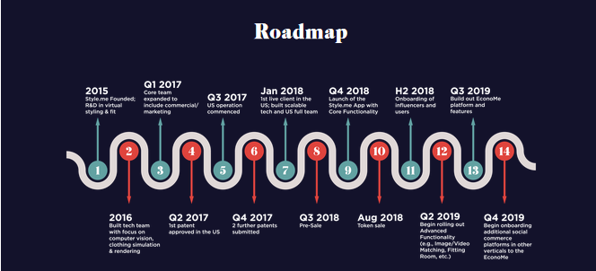 METOKEN ROADMAP.png