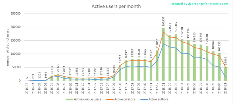 2018-11-01-ActivesMonth-EN.png