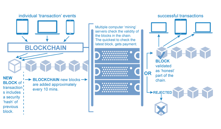 blockchain-overview.png