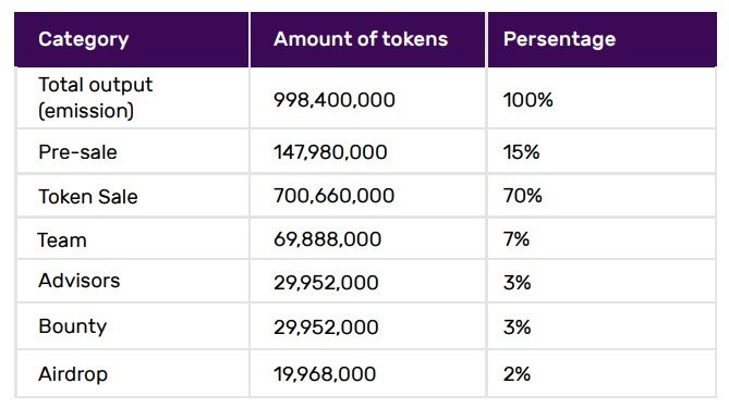 FTEC Token economics.jpg