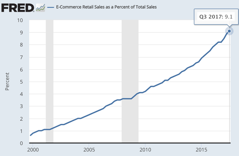 trend graph.png