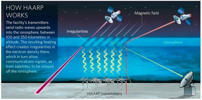 haarp-howitworks.jpg