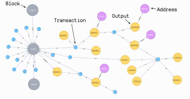 neo4j-bitcoin.png