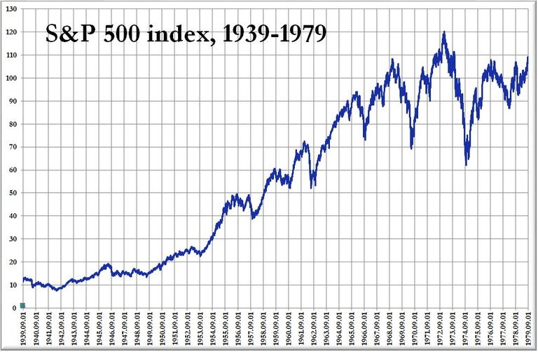 089 SP500 1939-1979.jpg