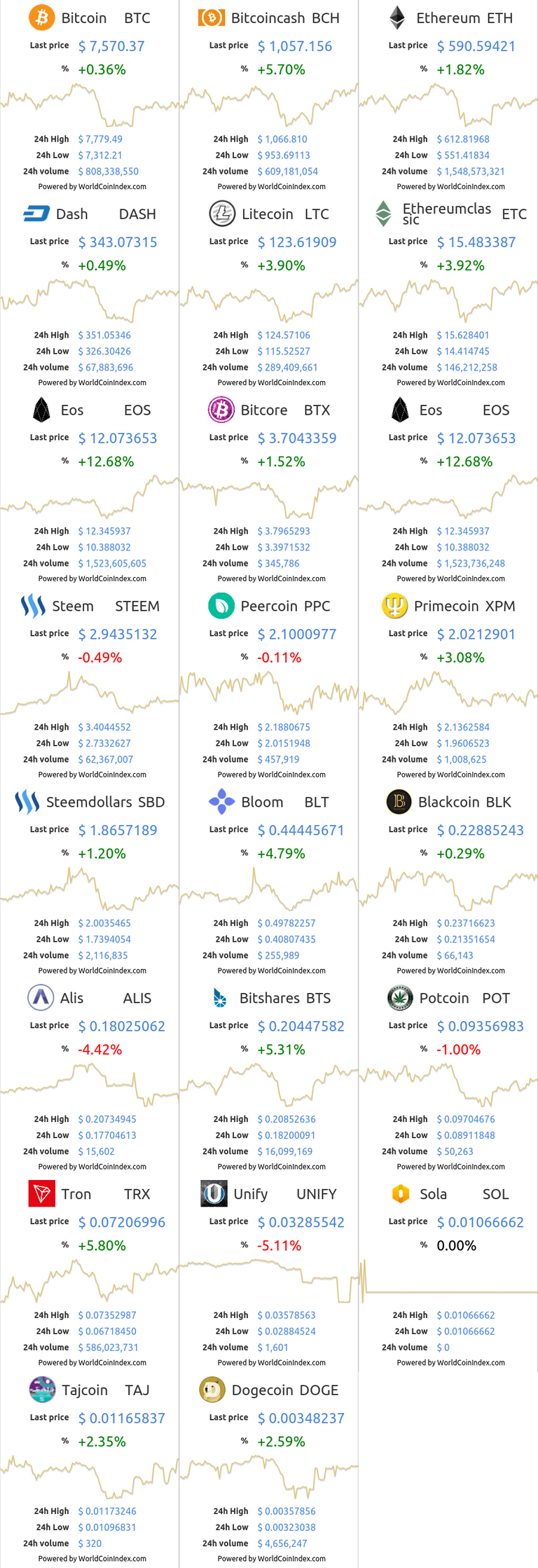 btc-bch-eth-dash-ltc-etc-eos-btx-eos-steem-ppc-xpm-sbd-blt-blk-alis-bts-pot-trx-unify-sol-taj-doge.png