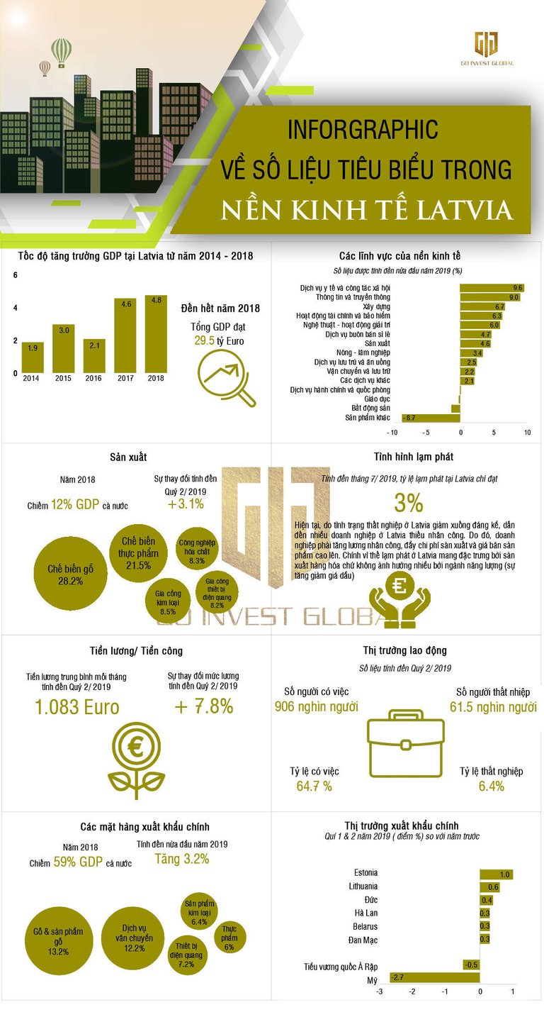 gig-viet-nam-inforgraphic-kinh-te-latvia-dinh-cu-quoc-te.jpg