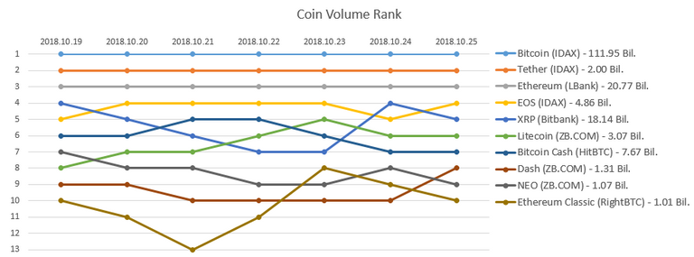 2018-10-25_Coin_rank.PNG