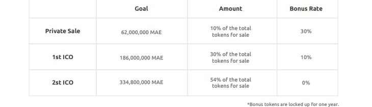 funding and token distribution.png