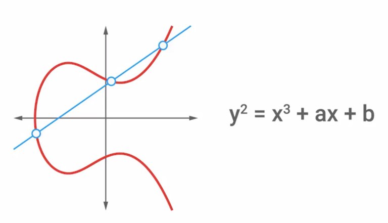 elliptic curve.jpg