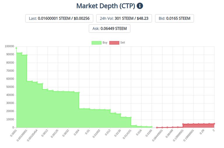 9Mar2020ctptoken.png