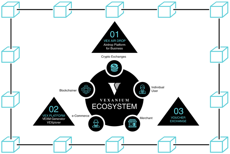 Vexanium blockchain ecosystem graphic.png