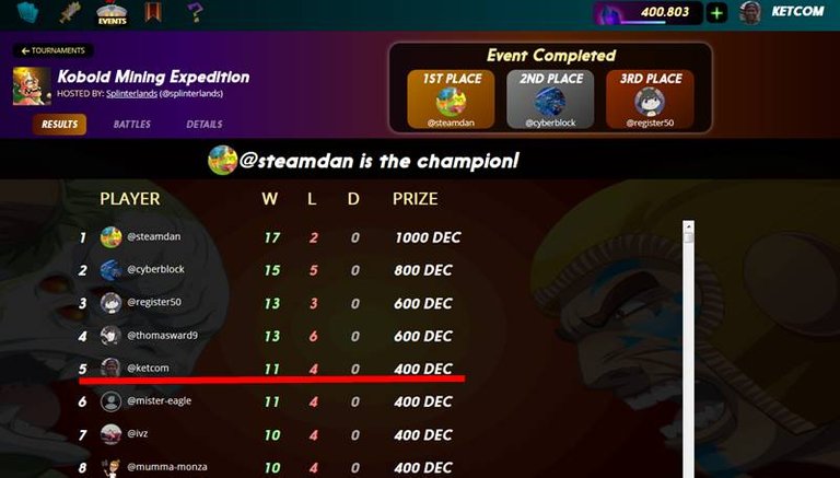 fifth in tournament -30-12-2019.jpg