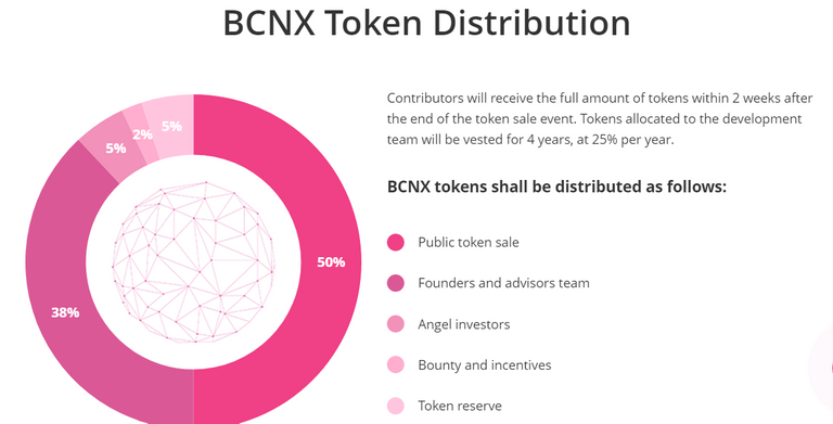BCNX TOKEN DISTRIBUTION.png