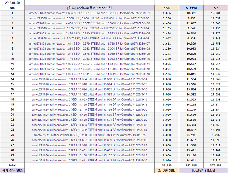 라코 #9 저자 수익.png