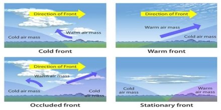 weather-fronts.jpg