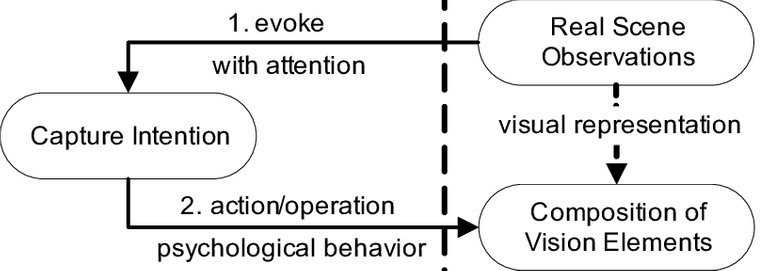 Process-of-intention-generation-and-effect-of-intention-in-home-videos.png