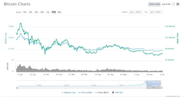 Bitcoin ytd.JPG