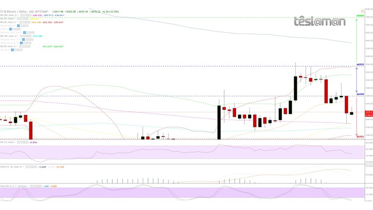 08 Nov 18 - BitStamp - BTCUSD.jpg