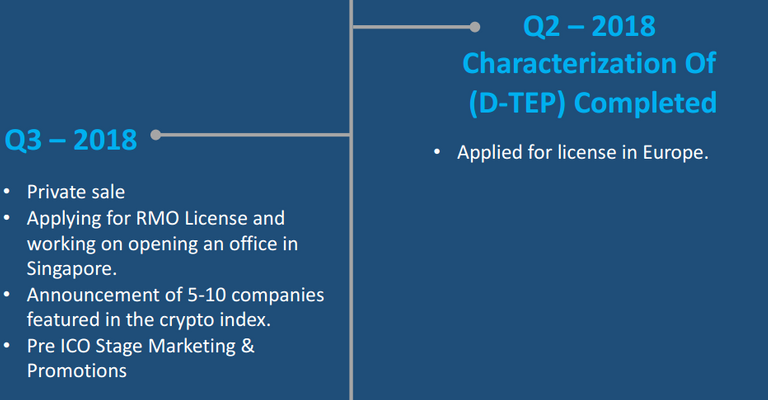 decoin roadmap1.png