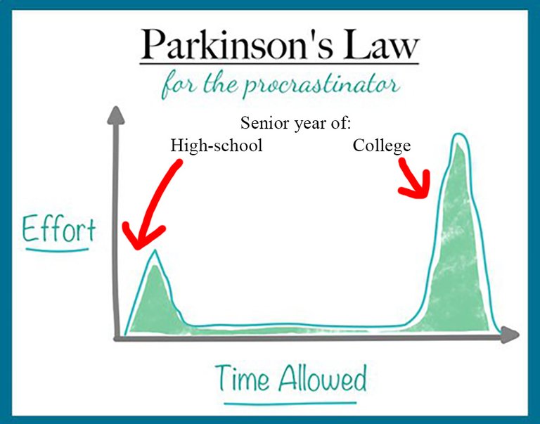 parkinsons law.jpg