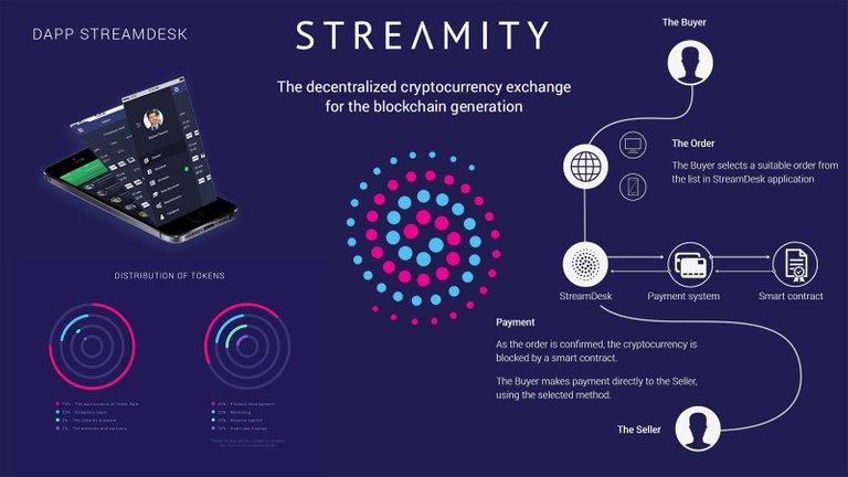 Streamity-all-in-one-p2p-exchange.jpg