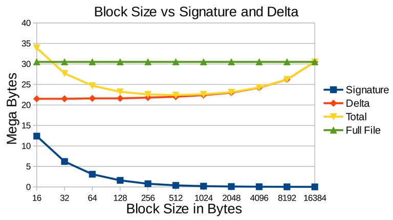 3.11.Block-Size-vs-Signature-Delta.jpg