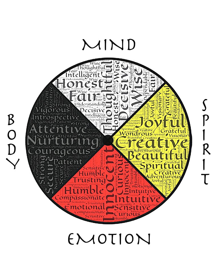 medicine-wheel-401408_1920.jpg