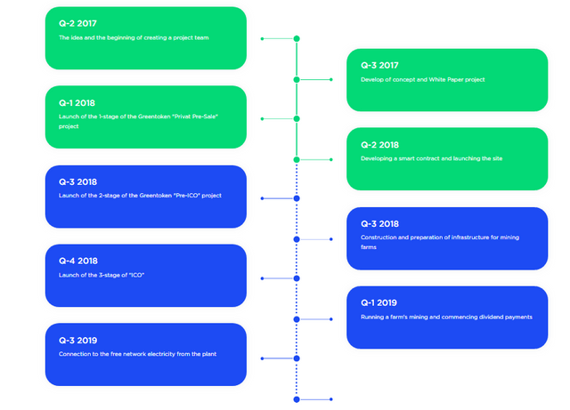 GREENTOKEN ROADMAP.png