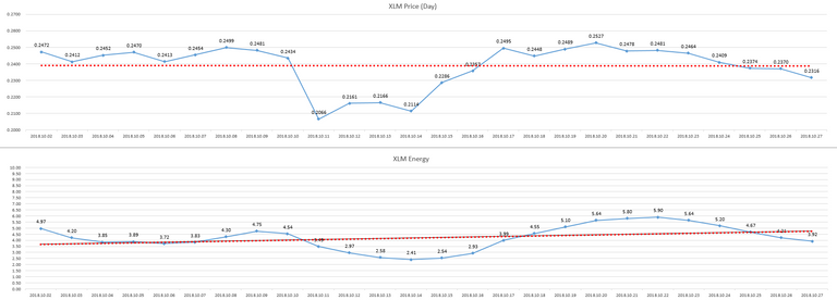 2018-10-28_day_XLM_Energy.PNG