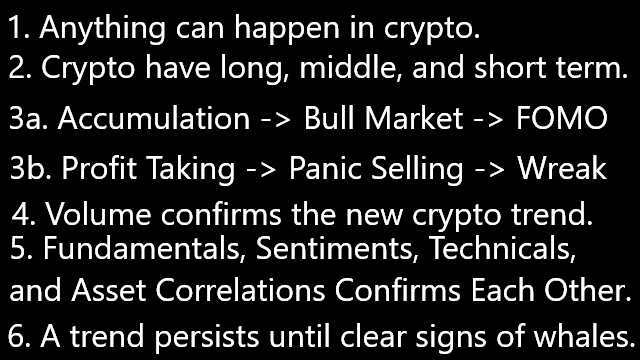 Crypto DOW Theory