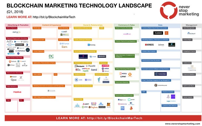 NSM-Blockchain-Mktg-Landscape_Q1-2018.jpg