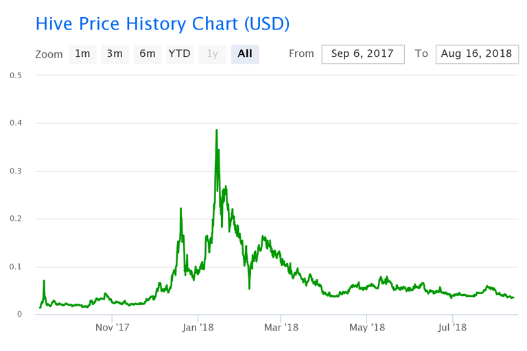 hive-price-history-chart.png