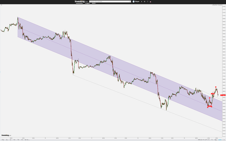 5m $CL_F 19Jul'19.png