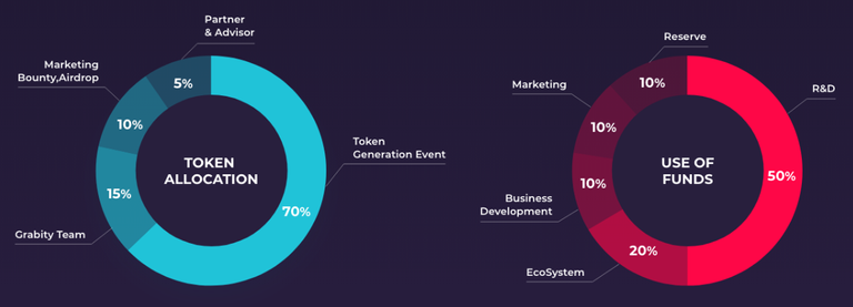 Token Distribution - Grabity.png