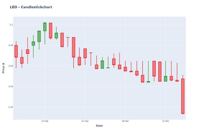 LEO_chart_200319165801.jpeg