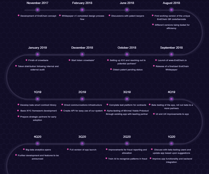 endchain Roadmap.png