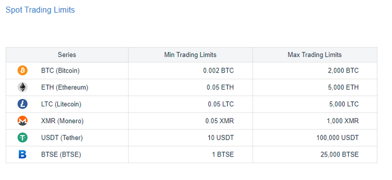 SPOT TRADING LIMIT.PNG