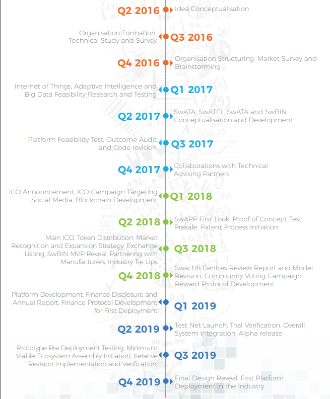 swach roadmap.png