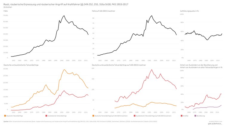 210000 06 time series 2017 - Raub, räuberische Erpressung und räuberischer Angriff auf Kraftfahrer.jpg