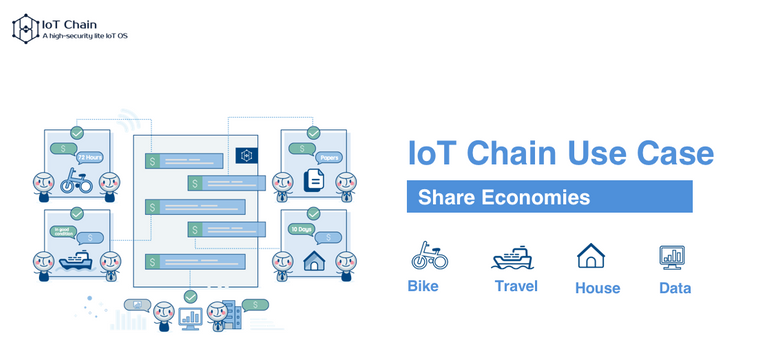 use case-share economies.png