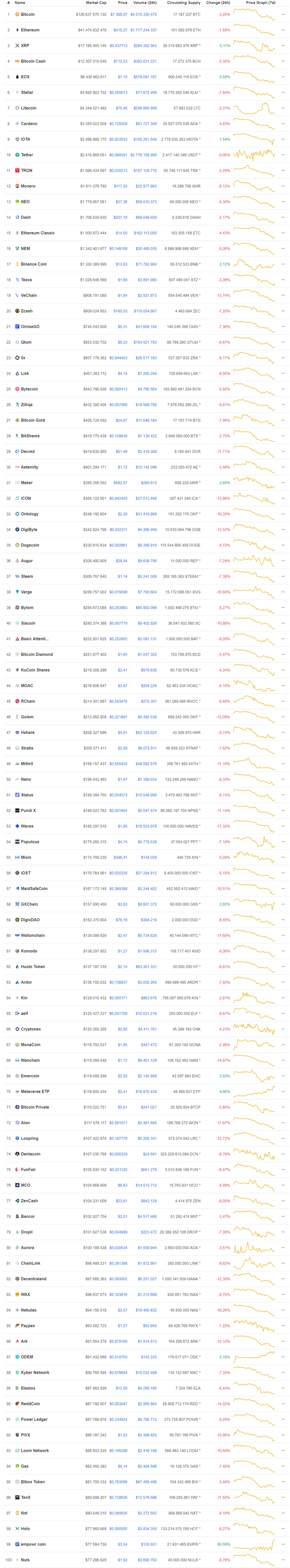 screencapture-coinmarketcap-2018-08-03-13_53_04.png