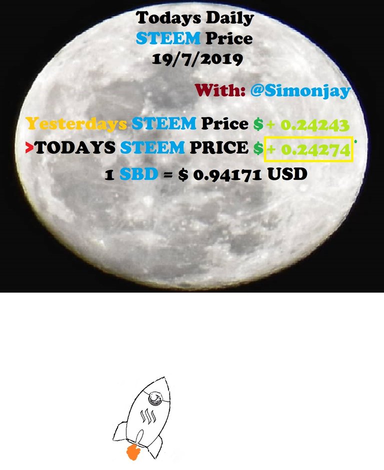 Steem Daily Price MoonTemplate19072019.jpg