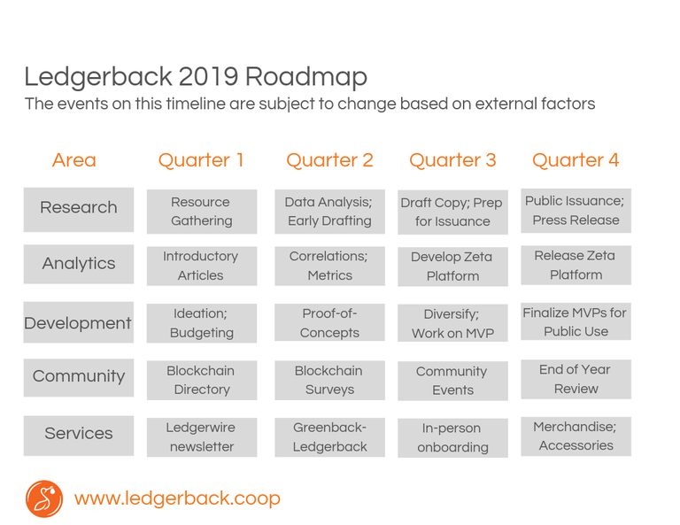 Ledgerback Roadmap.png