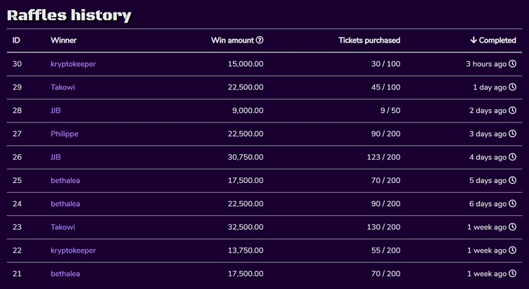 10-29_raffle_history.jpg