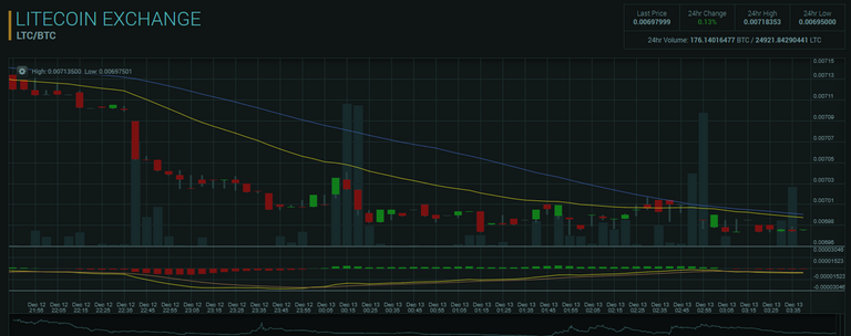 litecoin drop.png