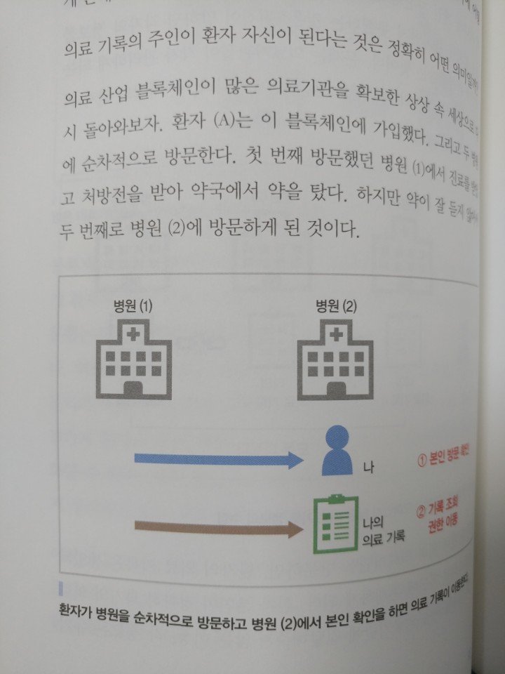 보면아는블록4.jpg