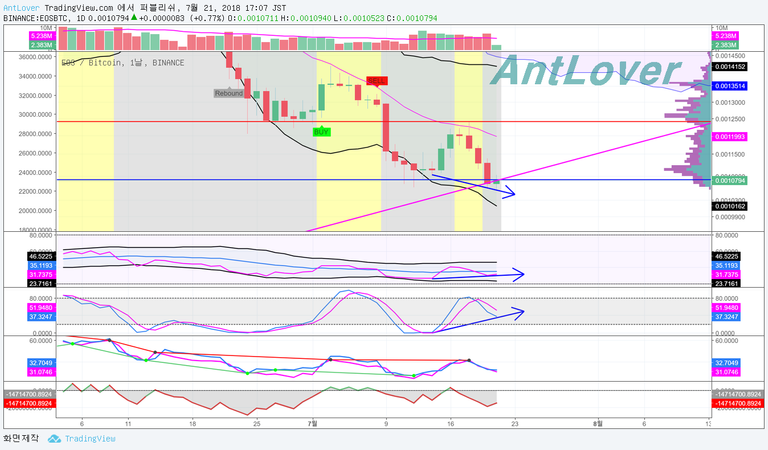 EOS-BTC 상승 다이버.png