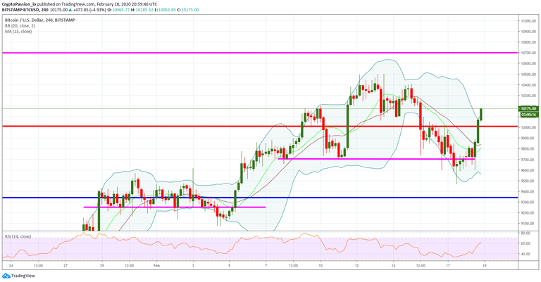 BTCUSD.jpg